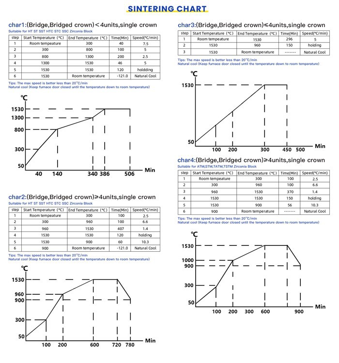 White zirconia blank Monolayer zirconia block Multilayer dental Zirconia Disc sintering chart White zirconia blank Monolayer zirconia block Multilayer dental Zirconia Disc sintering chart