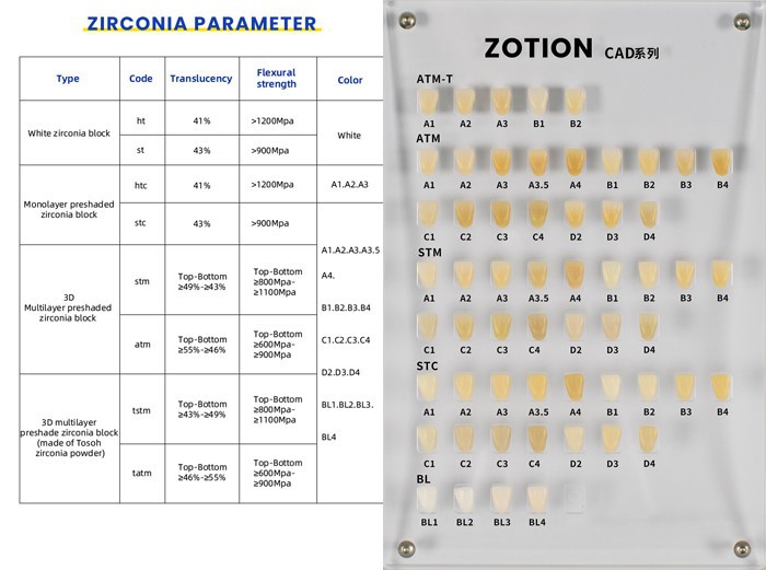 White zirconia blank Monolayer zirconia block Multilayer dental Zirconia Disc White zirconia blank Monolayer zirconia block Multilayer dental Zirconia Disc